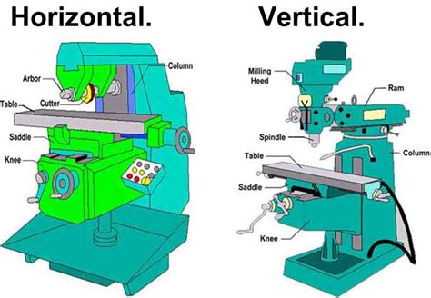 vertical machining center vs horizontal